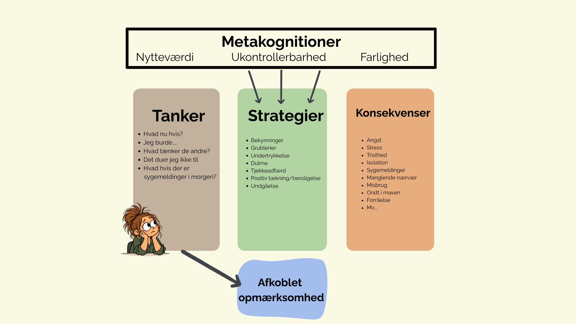 Bekymringsbutikken